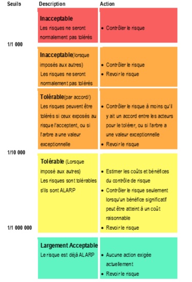 tableau QTRA